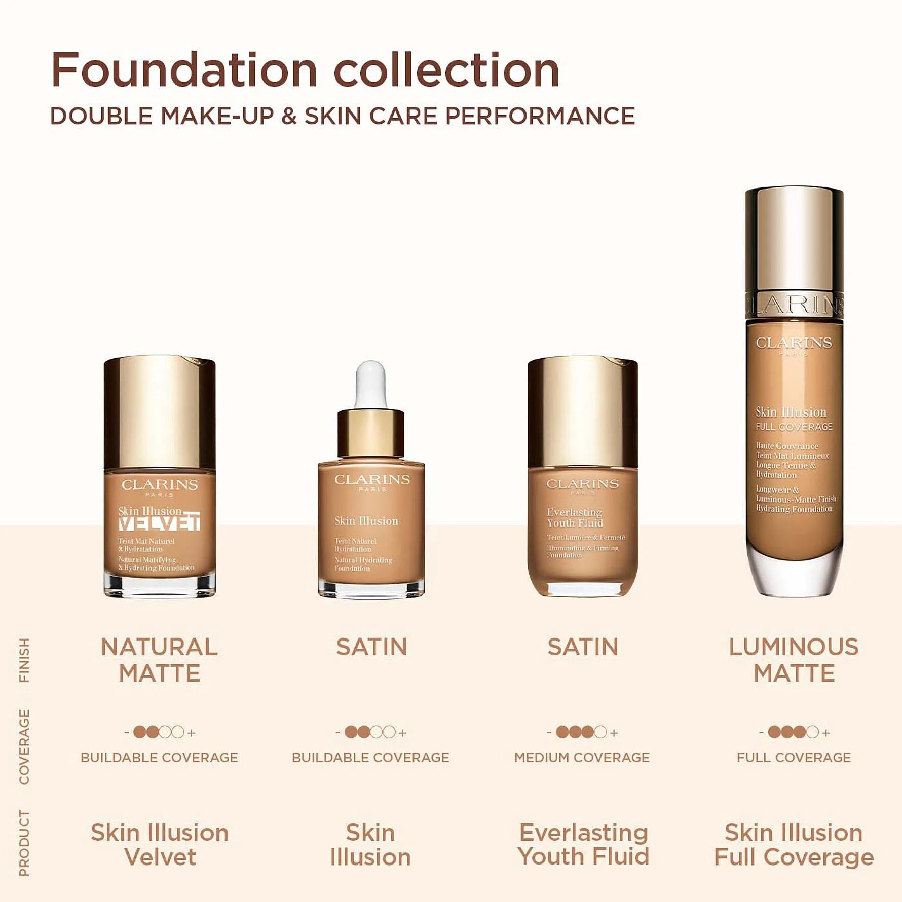 Clarins Everlasting Long-Wearing & Hydrating Matte Foundation  30 ML