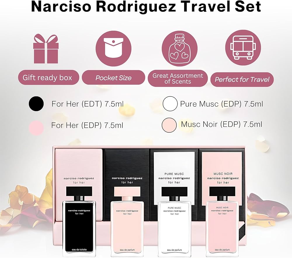 Ladyroom Signature Discovery Set – Narciso Rodriguez Miniature Gift Set