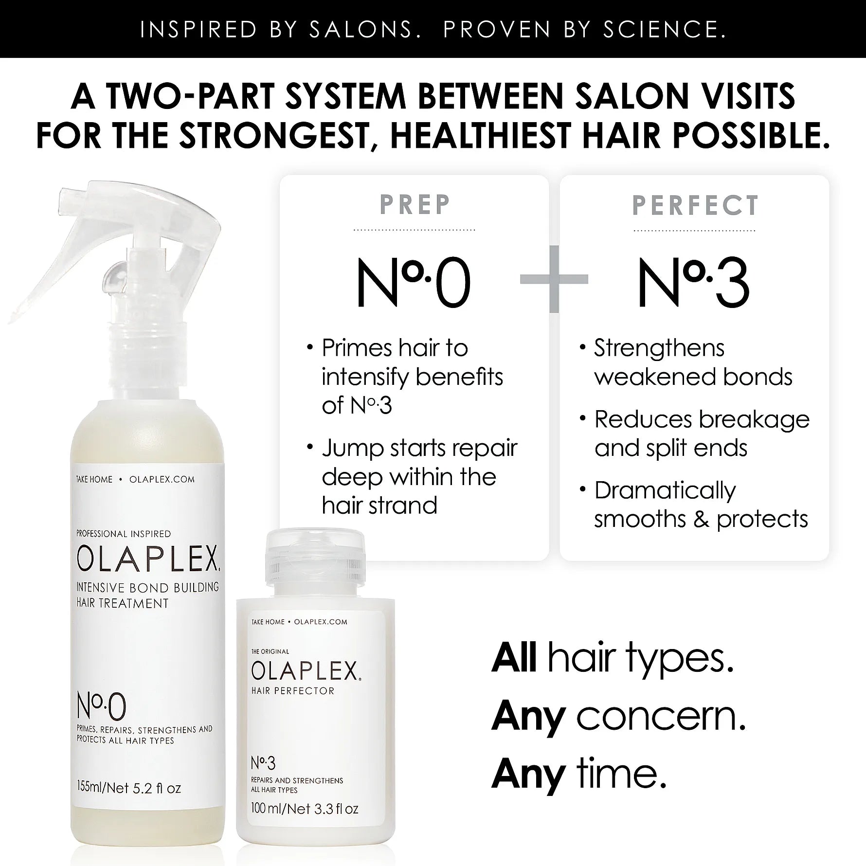 Olaplex No.0 Intensive Bond Building Hair Treatment 155ml