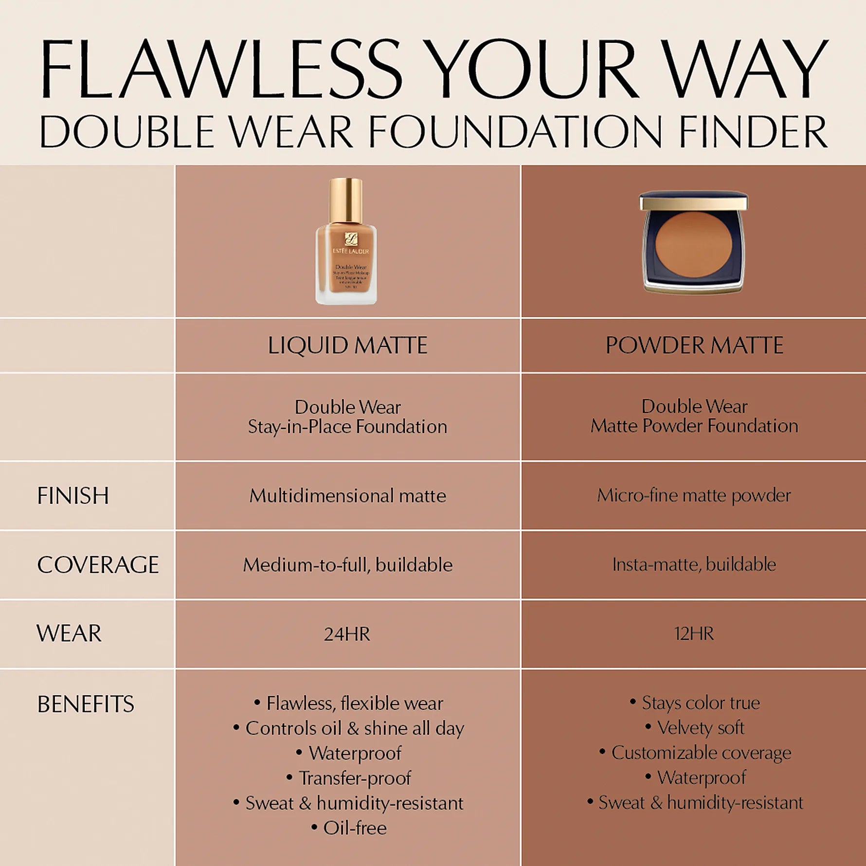 Estée Lauder Double Wear Stay-in-Place Matte Powder Foundation SPF 10 – 42W2 Rattan