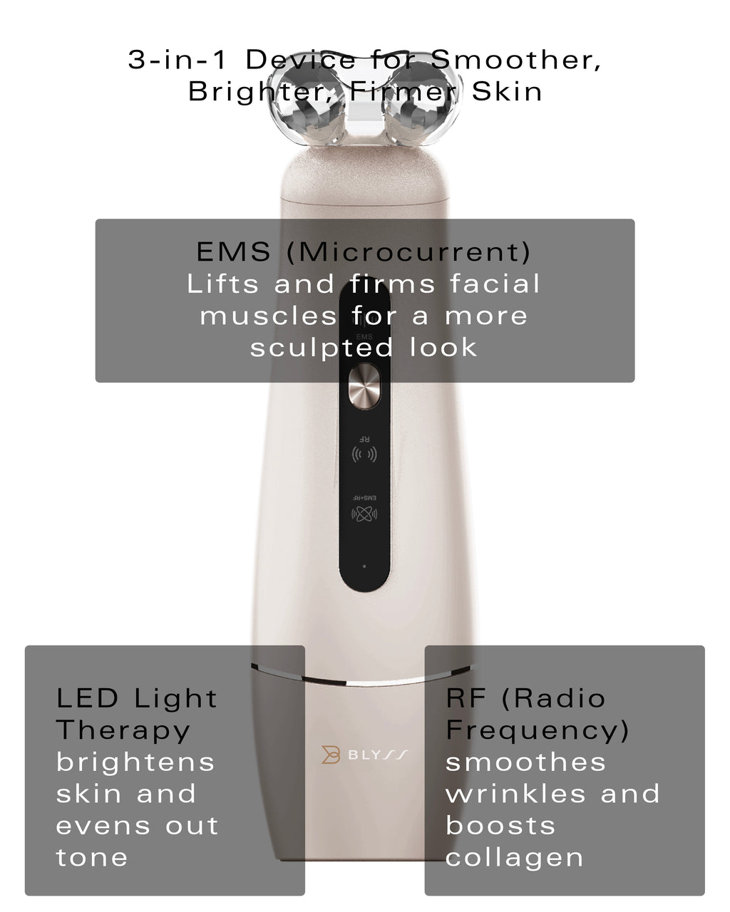 Blyss Luna™ The Ultimate 3-in-1 Skin Rejuvenation Device EMS · RF · LED Light Therapy